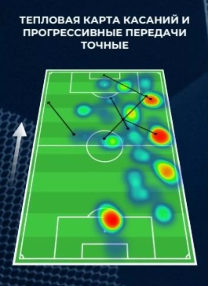 ФК Зенит, ПФК ЦСКА