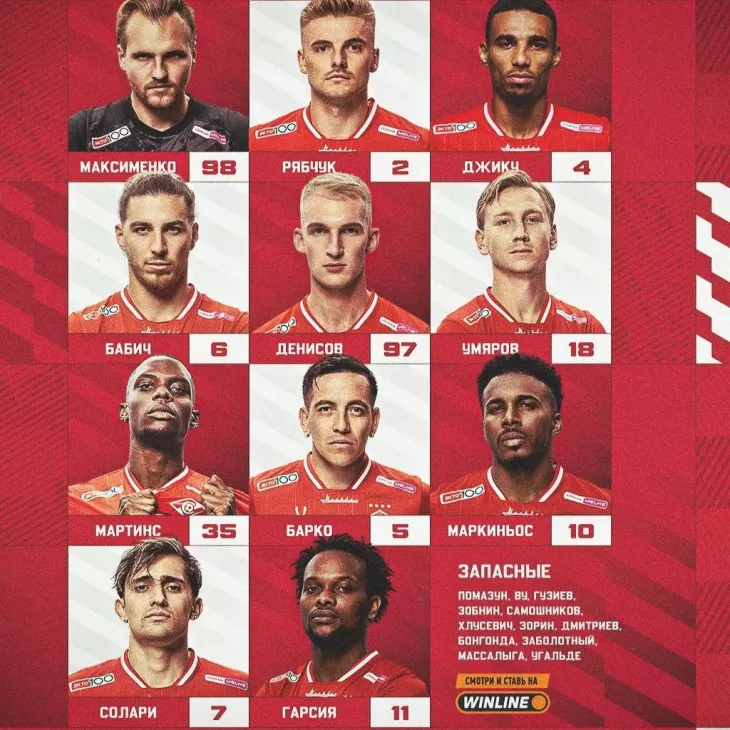 ФК Спартак Москва, ФК Ростов