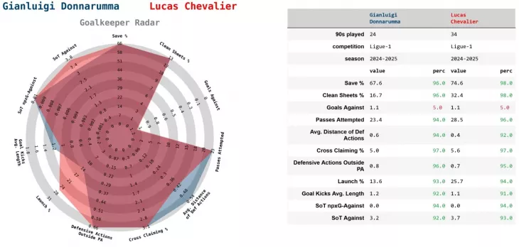 ПСЖ, Матвей Сафонов