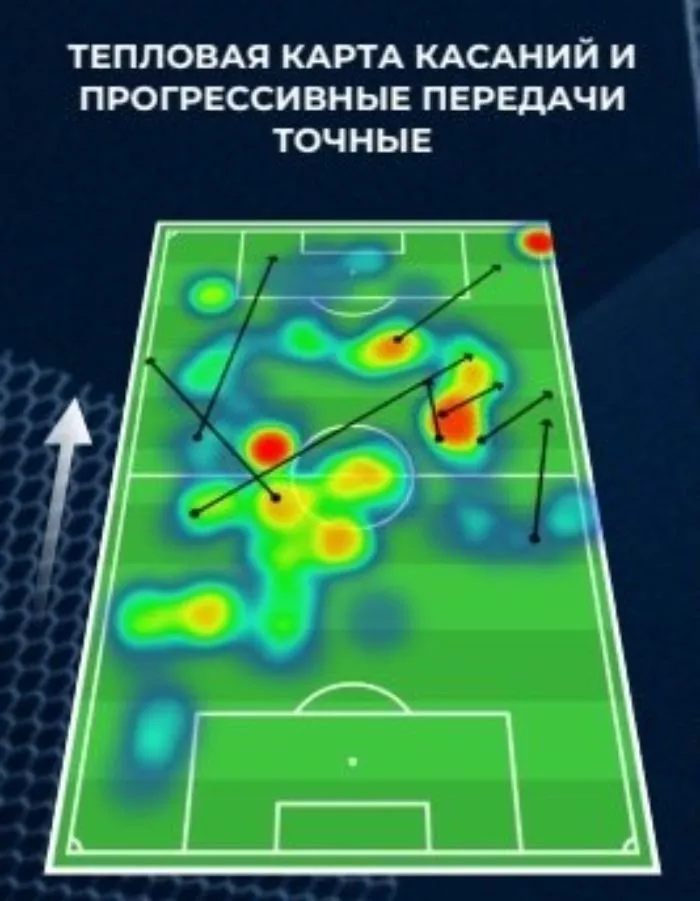 ФК Локомотив Москва, ФК Спартак Москва