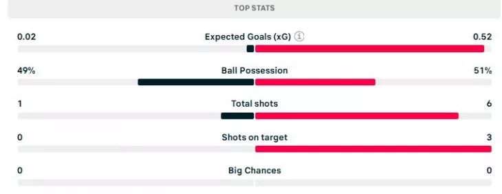 ФК Спартак Москва, ФК Ахмат