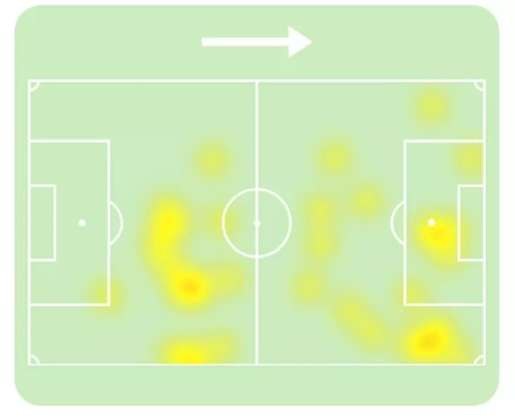 ФК Спартак Москва, ФК Зенит