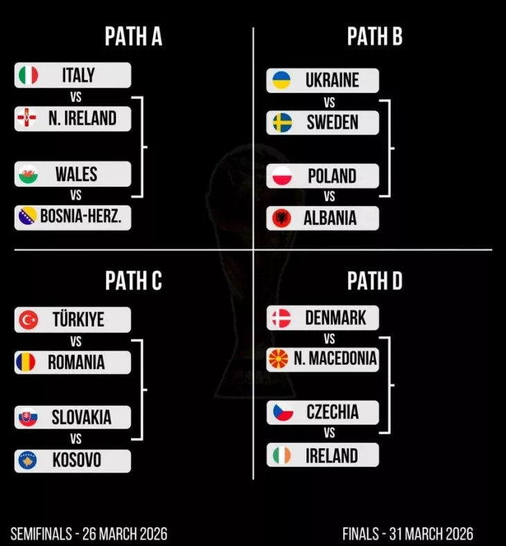 Сборная Италии, Сборная Украины