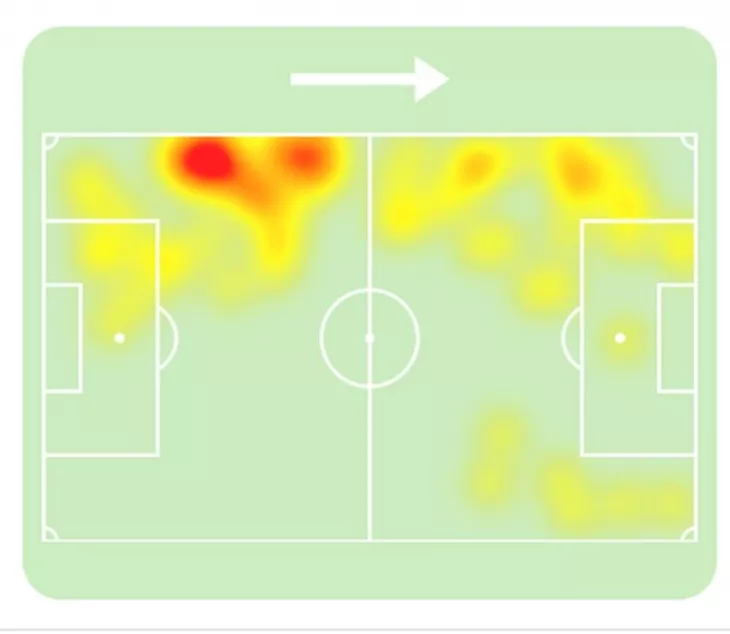 ФК Спартак Москва, Игорь Дмитриев