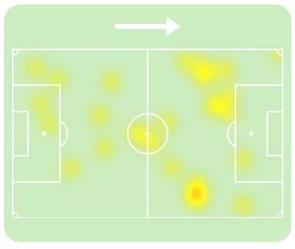 ФК Спартак Москва, ФК Балтика