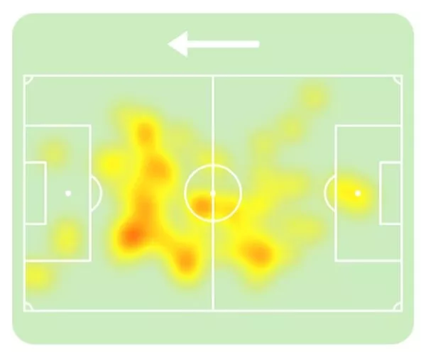 ФК Спартак Москва, ФК Балтика