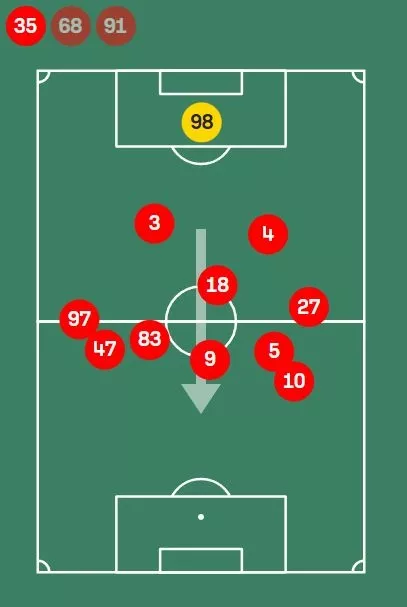ФК Спартак Москва, Вадим Романов