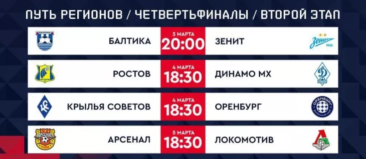 ФК Арсенал Тула, ФК Зенит