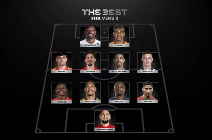 Барселона, ФИФА