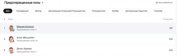 ФК Спартак Москва, ФК Балтика