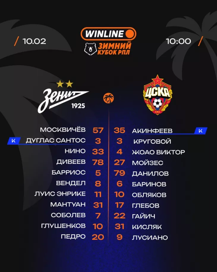ПФК ЦСКА, ФК Зенит