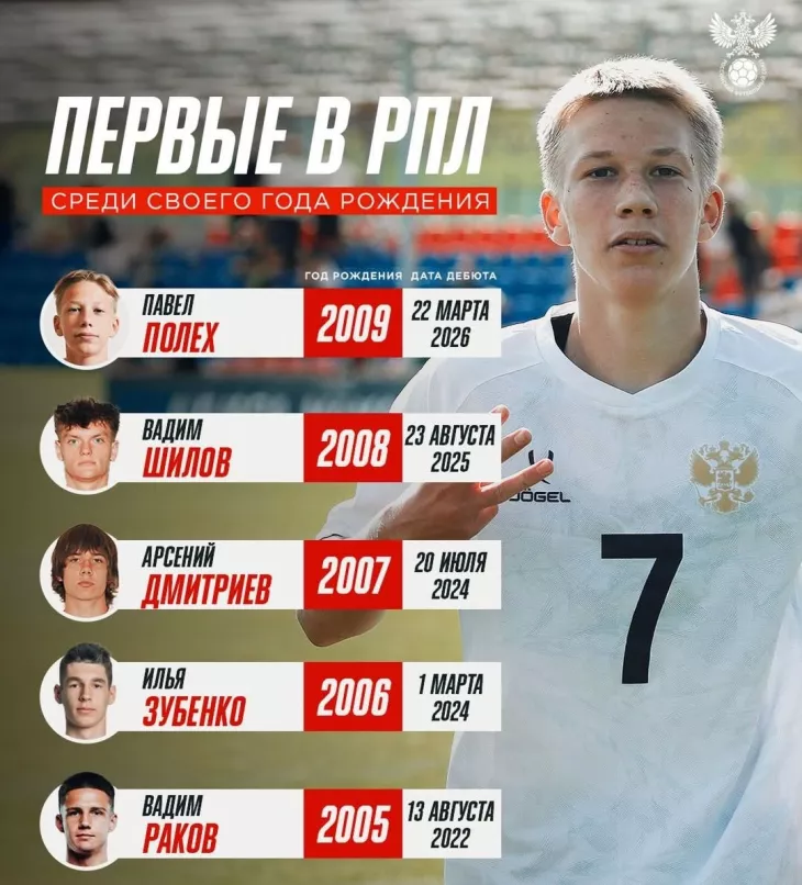 ФК Спартак Москва, Хуан Карседо