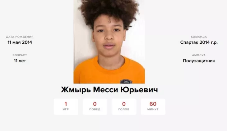 ФК Спартак Москва, Российская Премьер-Лига (РПЛ)