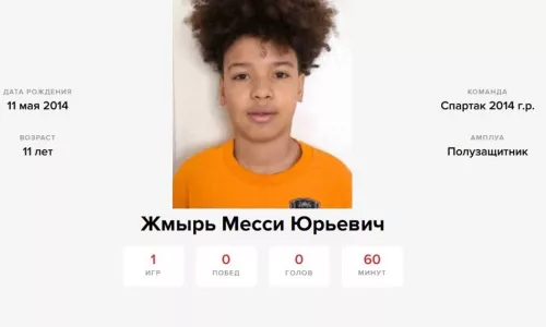 ФК Спартак Москва, Российская Премьер-Лига (РПЛ)