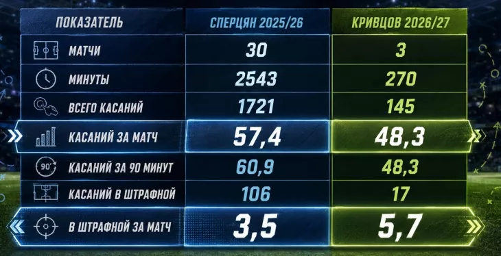 ФК Краснодар, ПФК ЦСКА