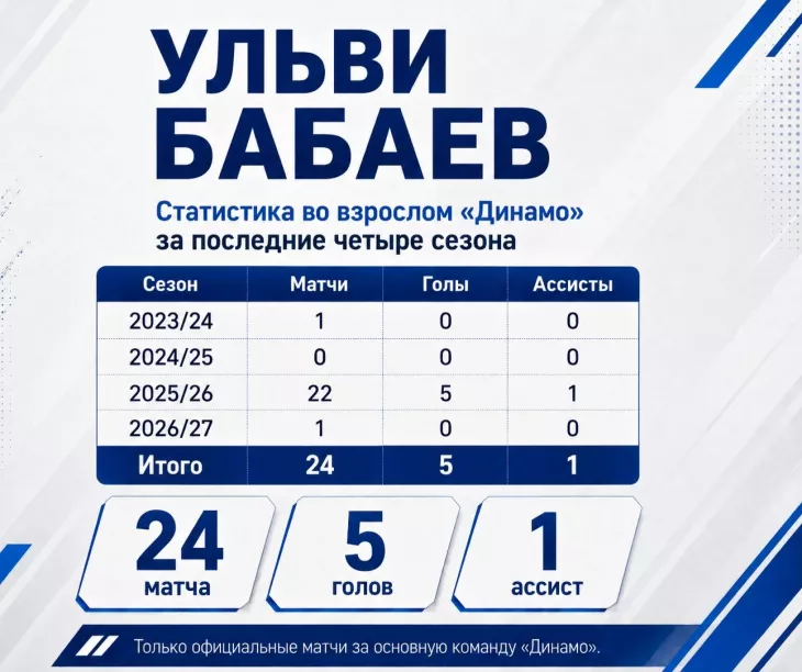 ФК Спартак Москва, ФК Динамо Москва