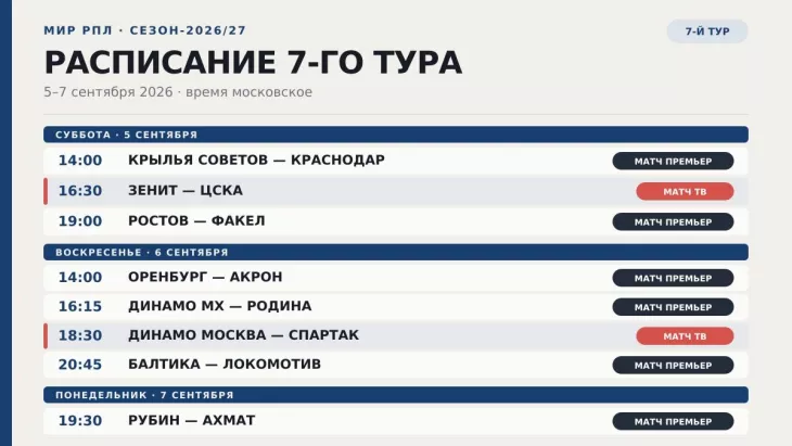 ФК Спартак Москва, ФК Зенит