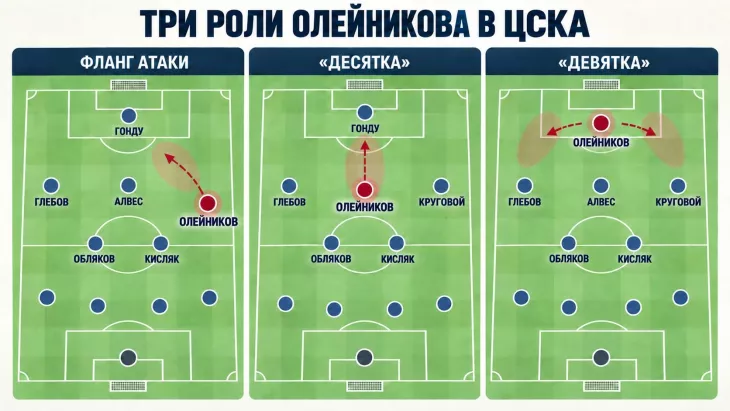ПФК ЦСКА, ФК Крылья Советов