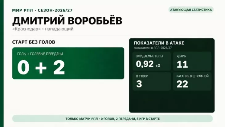 ФК Краснодар, ФК Спартак Москва