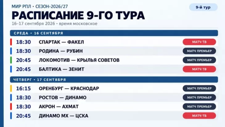 ФК Спартак Москва, ФК Зенит