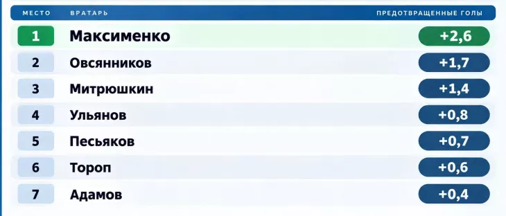 ФК Спартак Москва, Александр Максименко