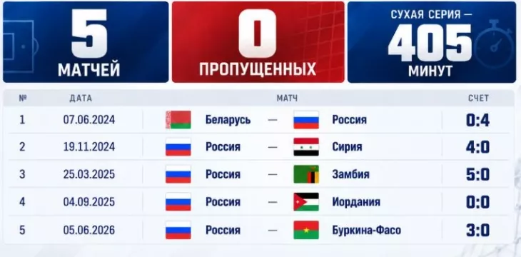 ФК Спартак Москва, Александр Максименко