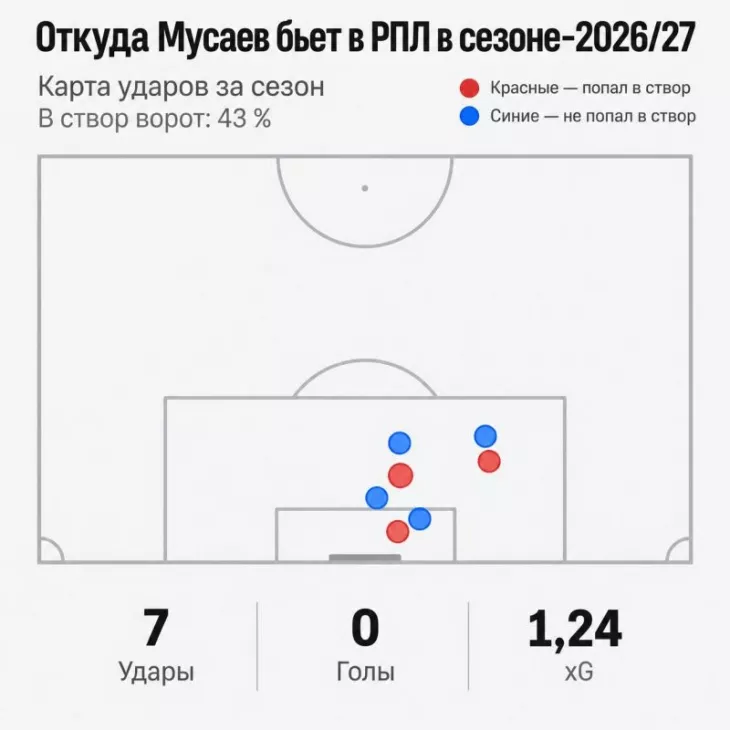 ПФК ЦСКА, Тамерлан Мусаев
