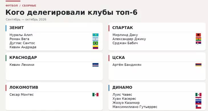 ФК Спартак Москва, ФК Зенит