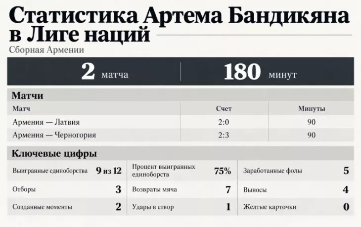 ФК Спартак Москва, ФК Зенит