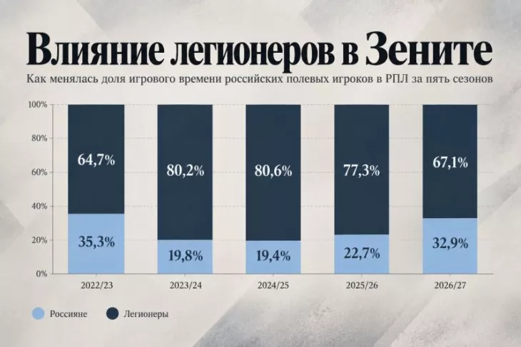 ФК Зенит, Вильмар Барриос