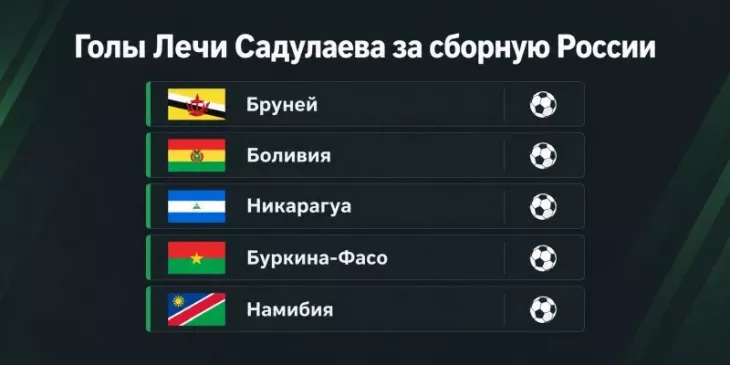 ФК Ахмат, ФК Зенит