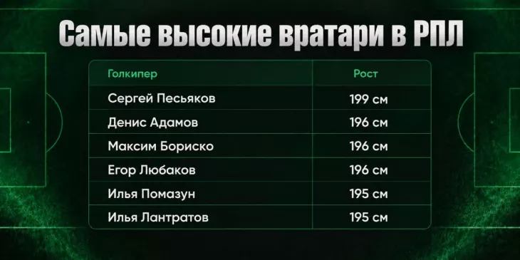 ФК Спартак Москва, Александр Максименко