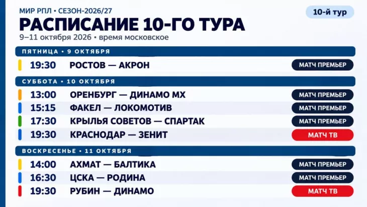 ФК Спартак Москва, ФК Зенит