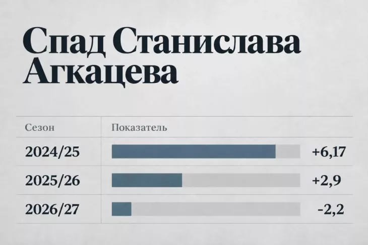 ФК Краснодар, Станислав Агкацев