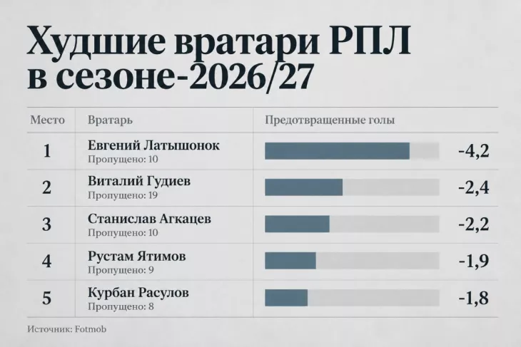 ФК Краснодар, Станислав Агкацев