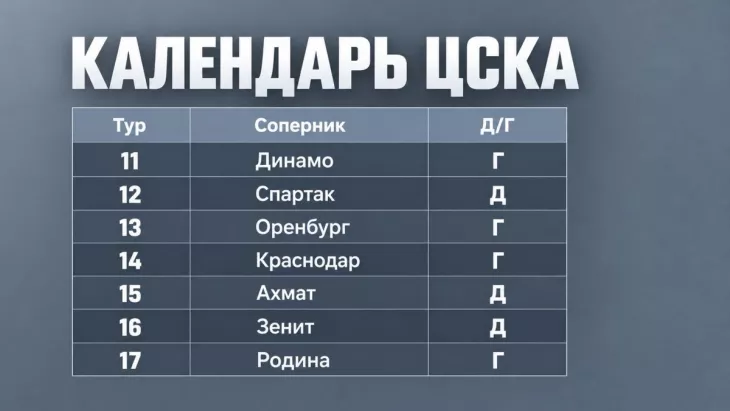 ПФК ЦСКА, Дмитрий Игдисамов