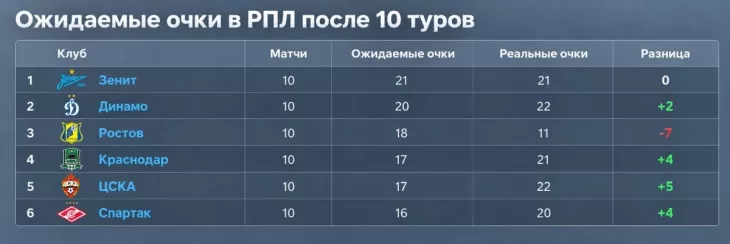 ПФК ЦСКА, Дмитрий Игдисамов