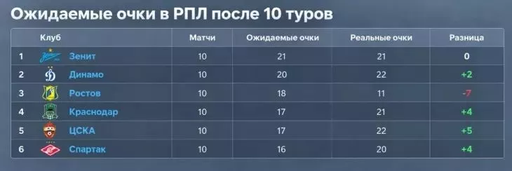 ФК Спартак Москва, Александр Максименко
