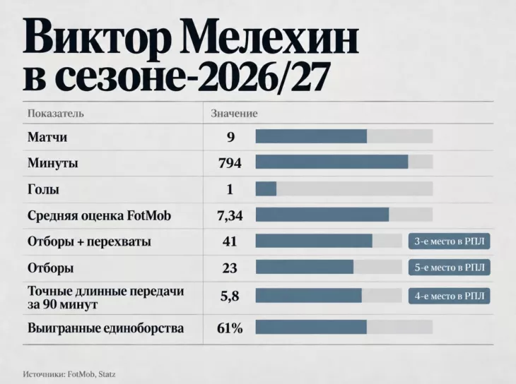 ФК Ростов, ФК Спартак Москва