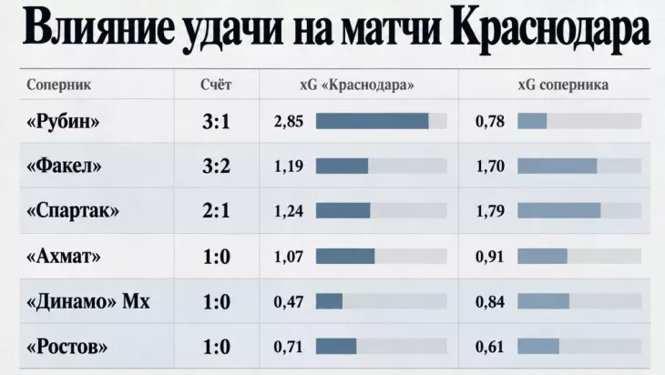 ФК Краснодар, Мурад Мусаев