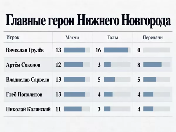 ФК Пари НН, Вячеслав Грулёв
