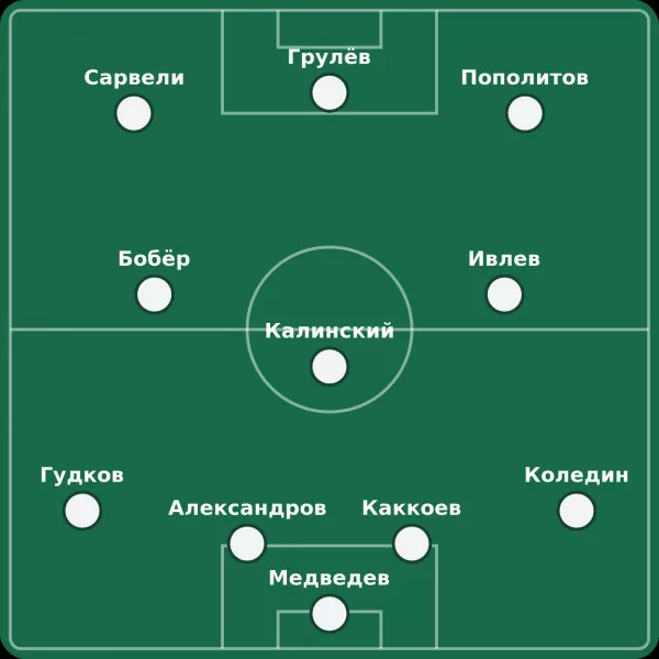 ФК Пари НН, Вячеслав Грулёв