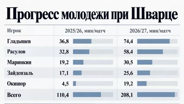 ФК Динамо Москва, Сандро Шварц