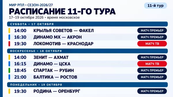 ФК Спартак Москва, ПФК ЦСКА
