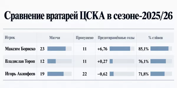 ПФК ЦСКА, Владислав Тороп