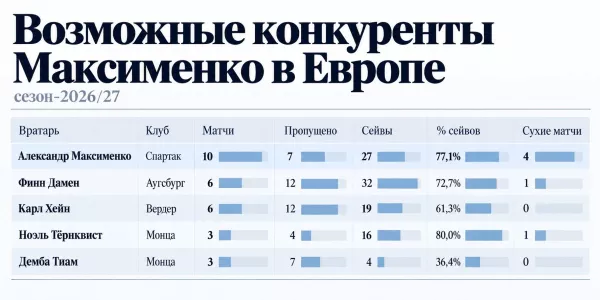 ФК Спартак Москва, Монца