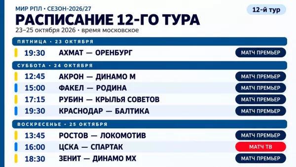 ФК Спартак Москва, ПФК ЦСКА