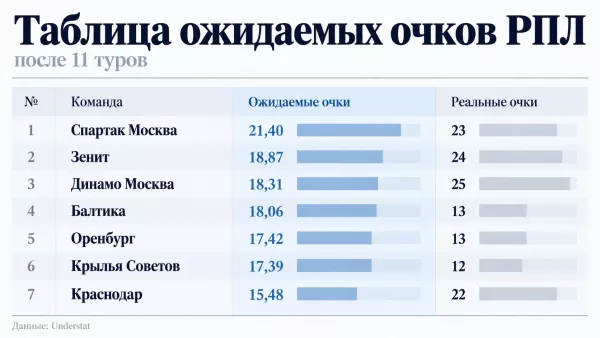 ФК Спартак Москва, ПФК ЦСКА