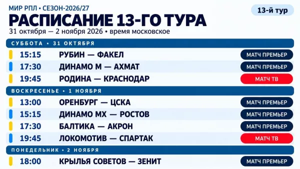 ФК Спартак Москва, ПФК ЦСКА